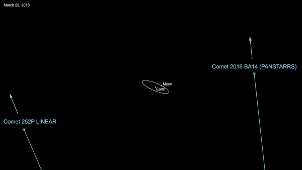 comete-21-22-marzo-2016